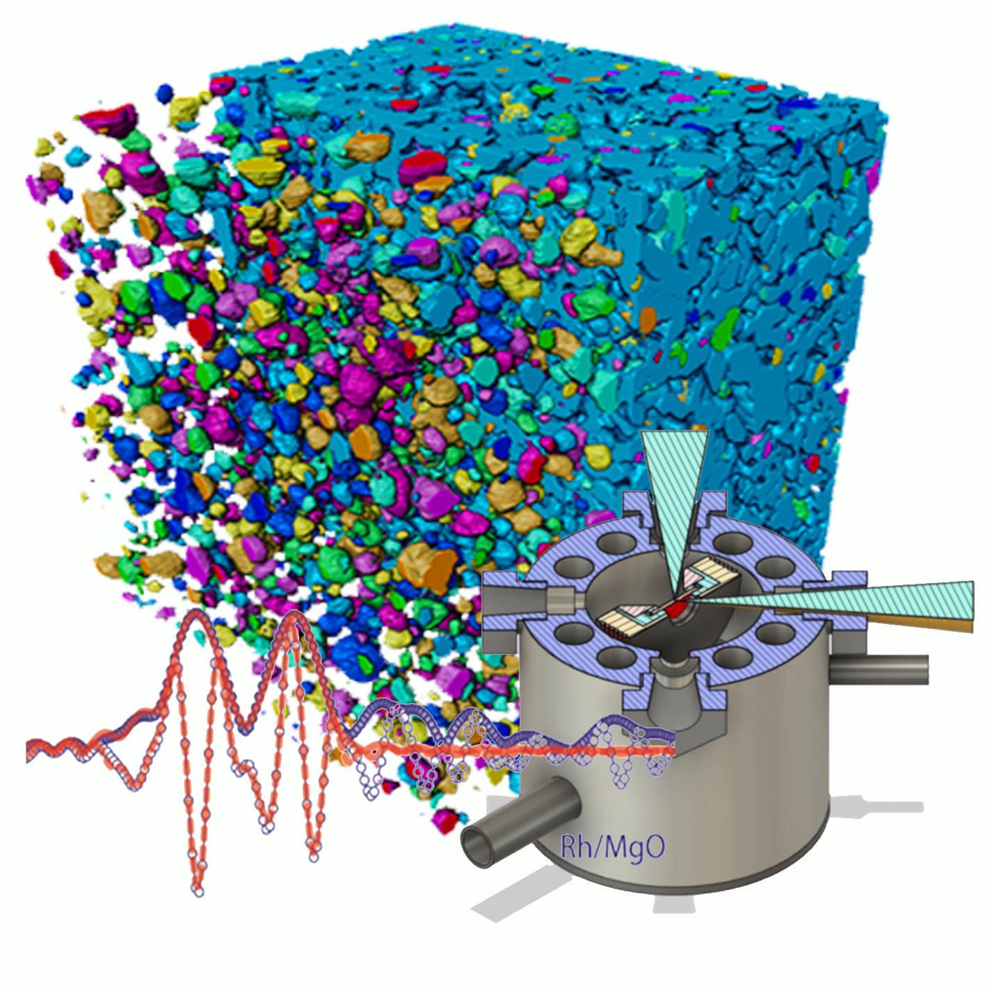 Tomographic imaging & operando spectroscopy diagnostics of catalyst materials​